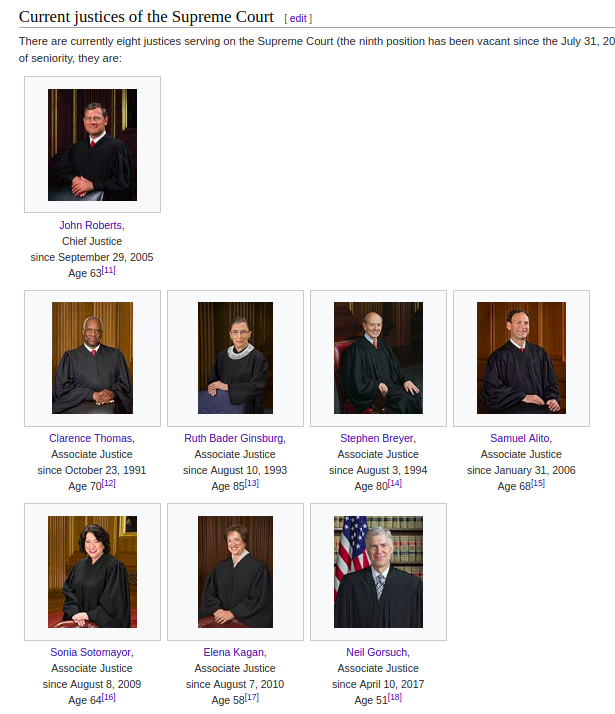 Current_SCOTUS