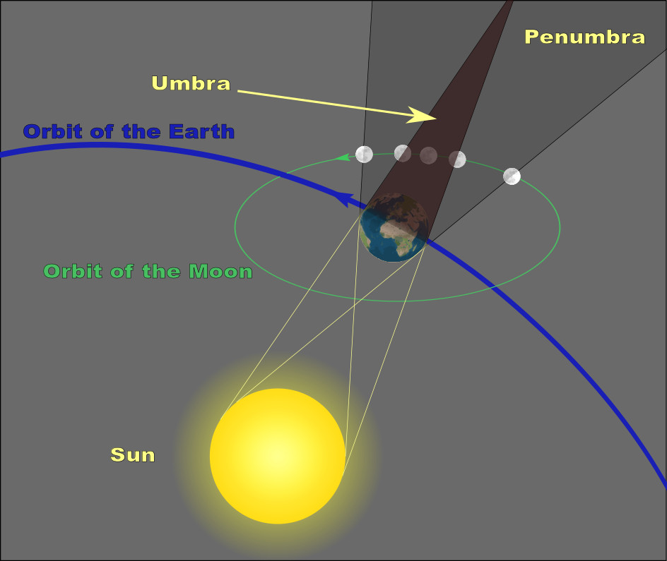 geometry_of_a_lunar_eclipse