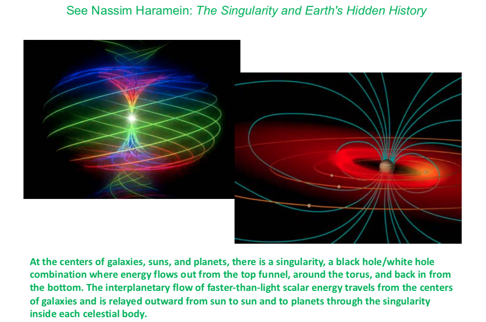 Image of slide showing 2 photos of toridal fields lines around a sun and a planet.