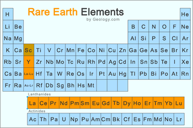 rare-earth-elements-periodic-table