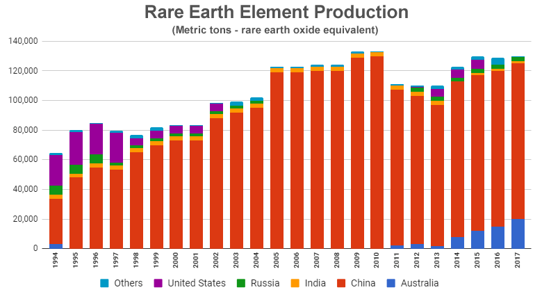 rare-earth-oxide-production-by-country