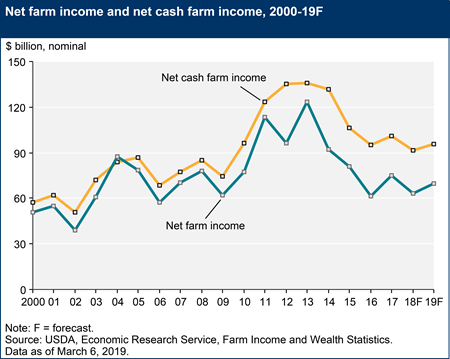 netfarmnetcashmar2019_450px