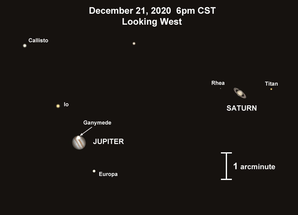 Jupiter/Saturn Conjunction