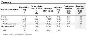 Denninger_Denmark_Omicron_Data.png