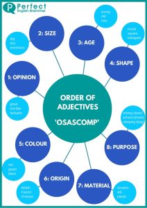 xorder-of-adjectives-infographic.jpg.pagespeed.ic.-_OBcITKJG.jpg