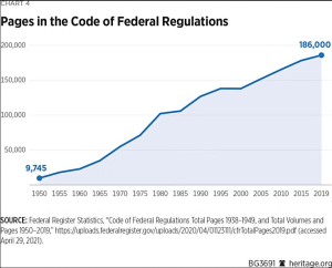 pages-of-federal-regulations